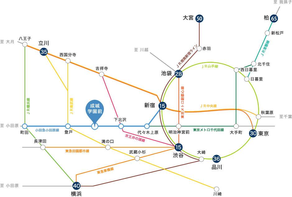 路線図