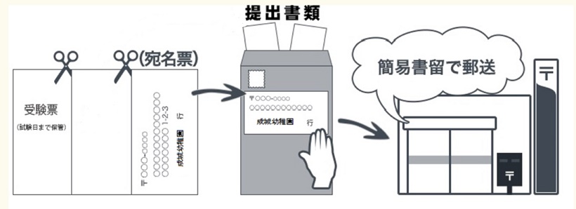 提出書類